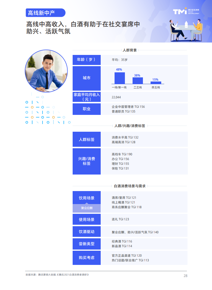腾讯营销洞察：2021白酒行业数字营销洞察白皮书