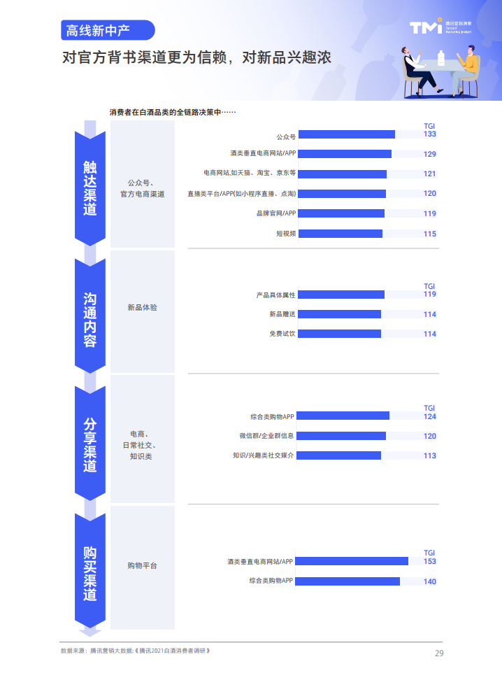腾讯营销洞察：2021白酒行业数字营销洞察白皮书