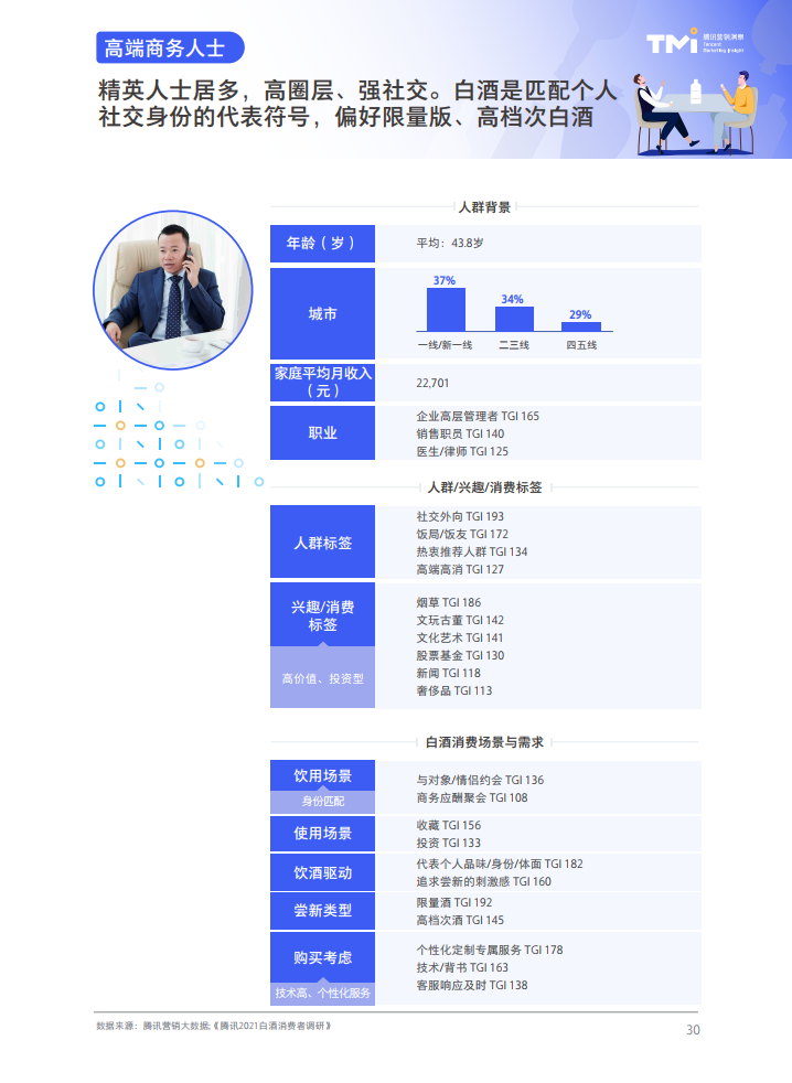 腾讯营销洞察：2021白酒行业数字营销洞察白皮书