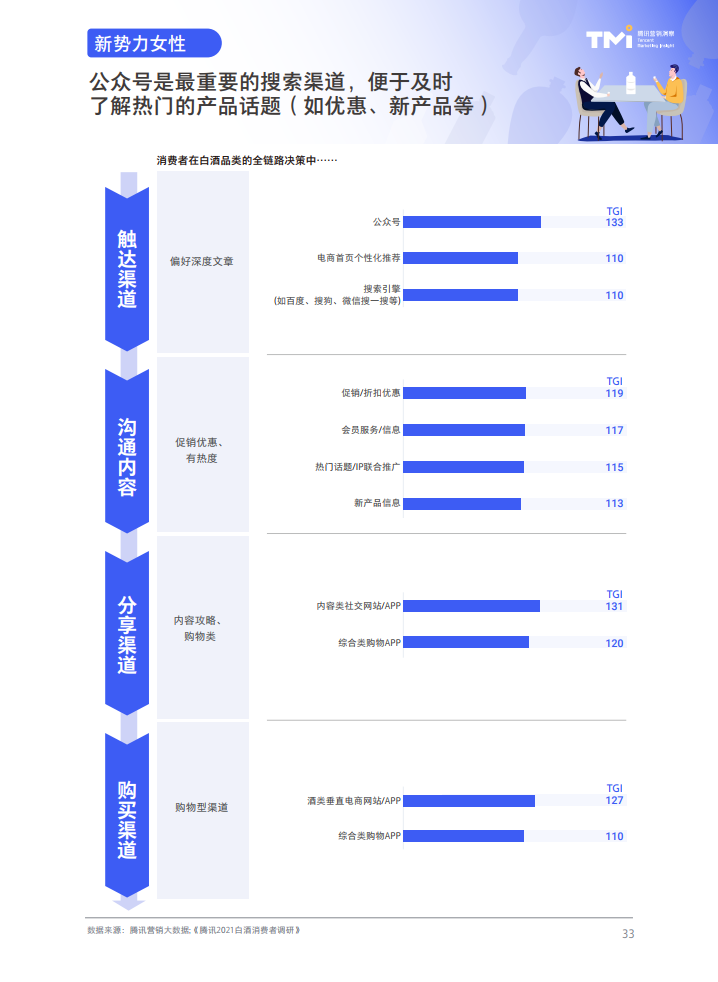 腾讯营销洞察：2021白酒行业数字营销洞察白皮书
