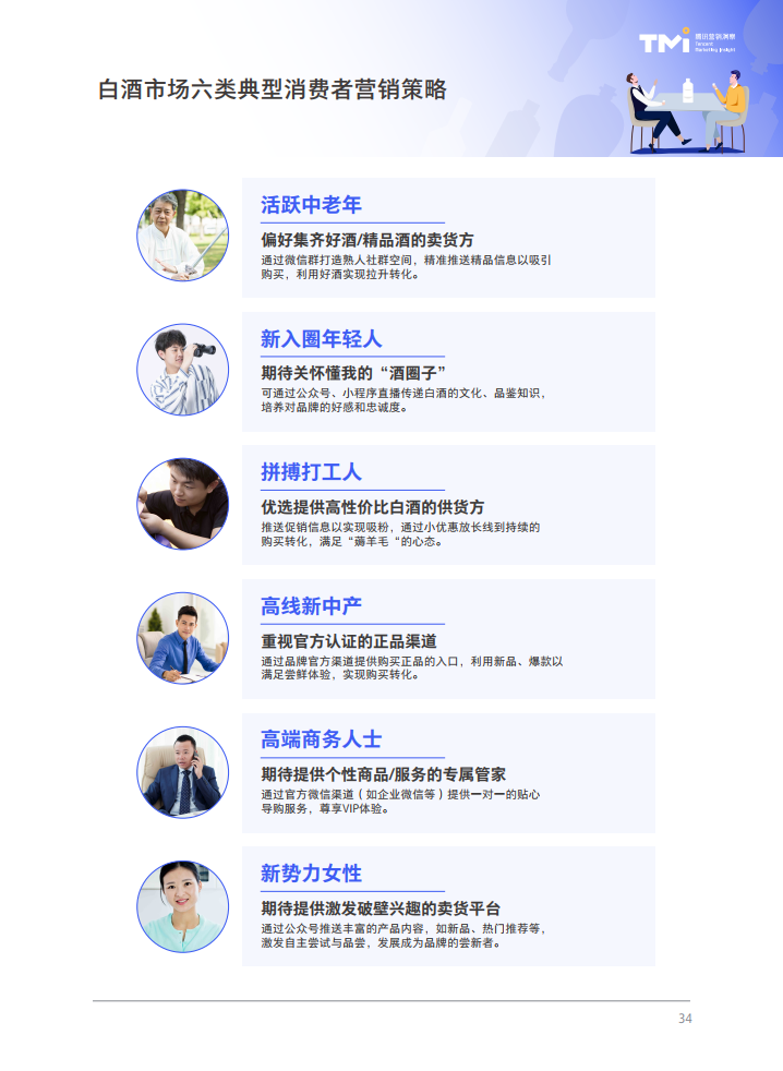 腾讯营销洞察：2021白酒行业数字营销洞察白皮书