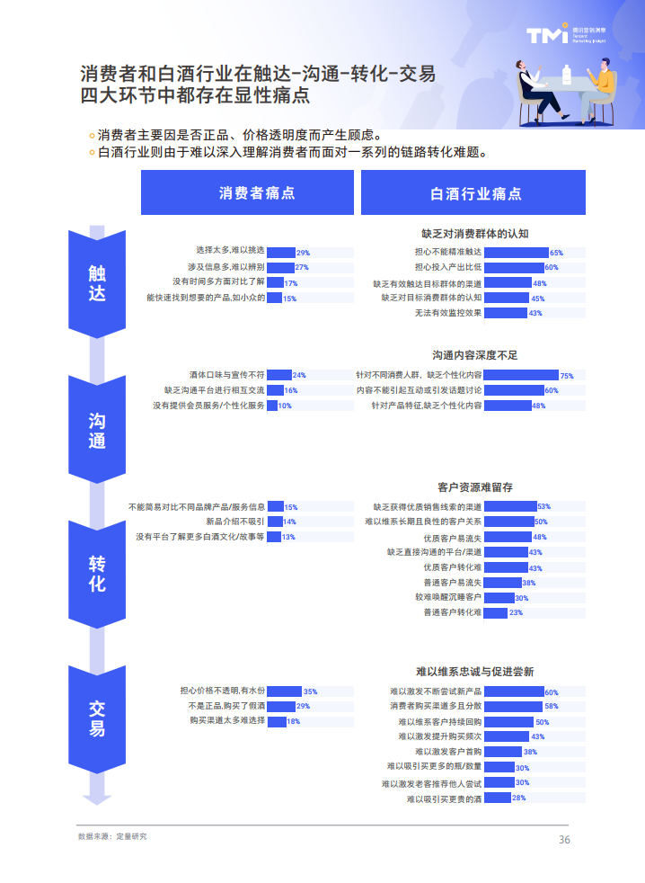 腾讯营销洞察：2021白酒行业数字营销洞察白皮书