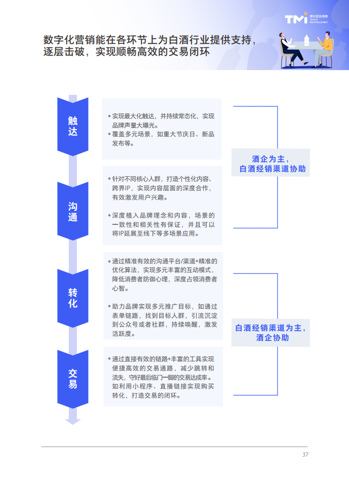 腾讯营销洞察：2021白酒行业数字营销洞察白皮书