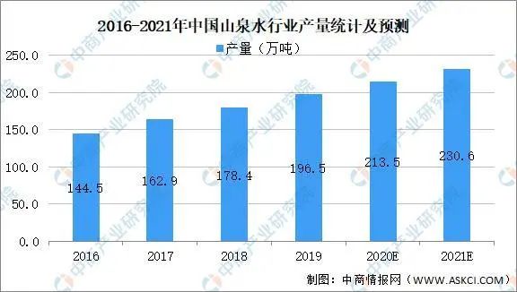 数读2021年中国白酒行业产业链上中下游（收藏版）