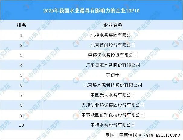 数读2021年中国白酒行业产业链上中下游（收藏版）