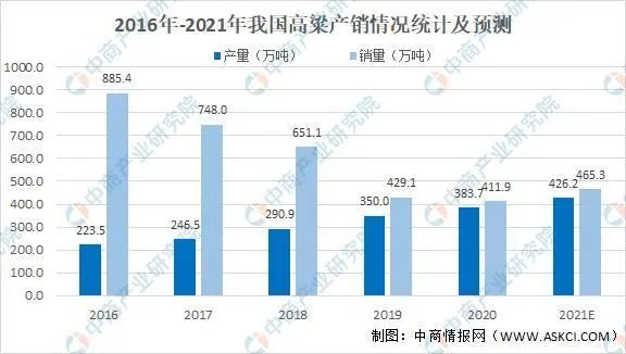 数读2021年中国白酒行业产业链上中下游（收藏版）