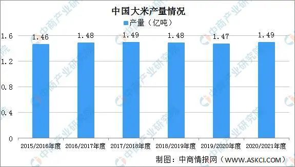 数读2021年中国白酒行业产业链上中下游（收藏版）