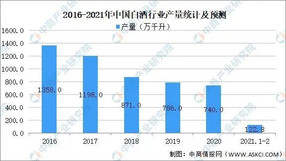 数读2021年中国白酒行业产业链上中下游（收藏版）