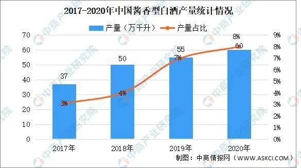 数读2021年中国白酒行业产业链上中下游（收藏版）