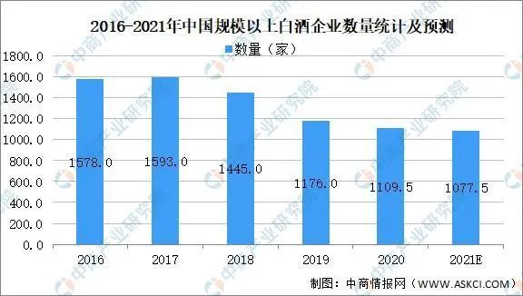 数读2021年中国白酒行业产业链上中下游（收藏版）