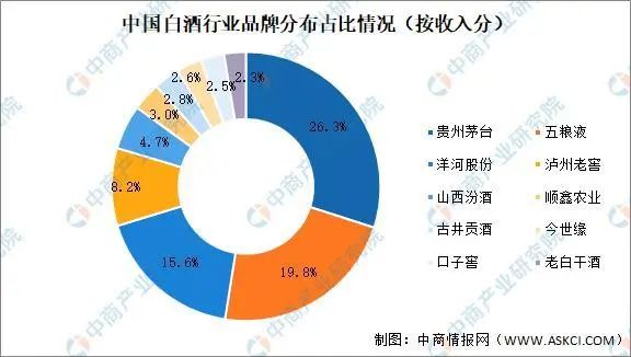 数读2021年中国白酒行业产业链上中下游（收藏版）