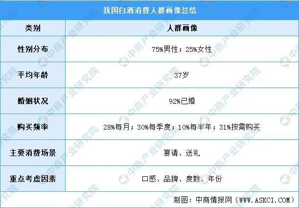 数读2021年中国白酒行业产业链上中下游（收藏版）