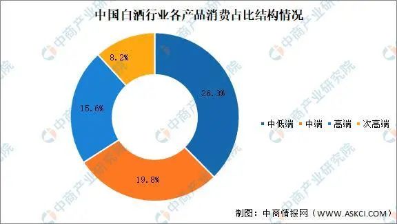 数读2021年中国白酒行业产业链上中下游（收藏版）