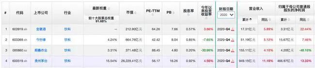 白酒行业2020年年报抢先看