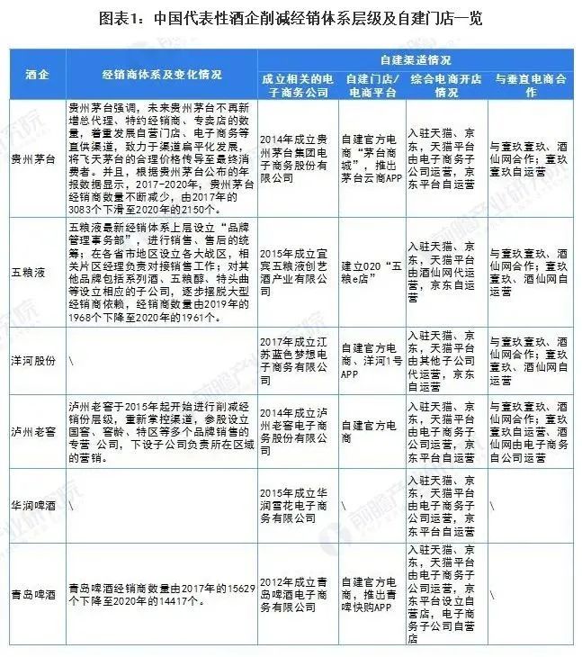 2021年中国酒类流通行业市场现状及发展趋势分析