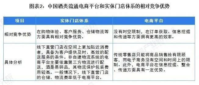 2021年中国酒类流通行业市场现状及发展趋势分析