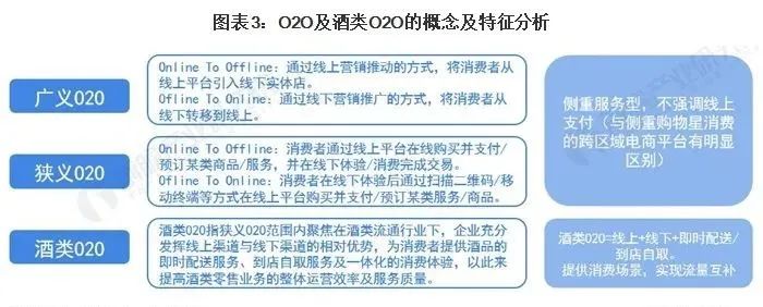 2021年中国酒类流通行业市场现状及发展趋势分析