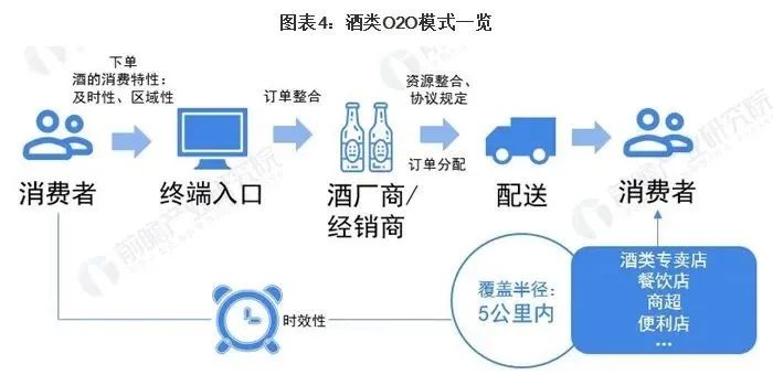 2021年中国酒类流通行业市场现状及发展趋势分析