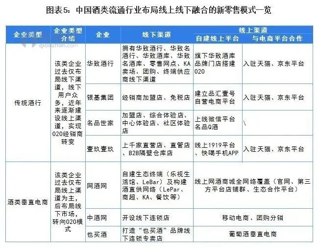 2021年中国酒类流通行业市场现状及发展趋势分析