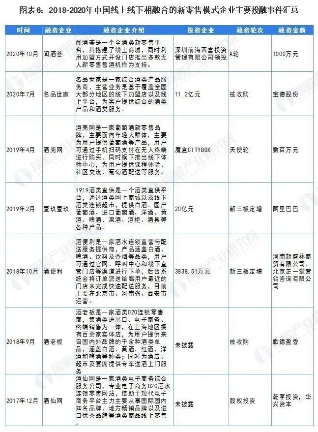2021年中国酒类流通行业市场现状及发展趋势分析