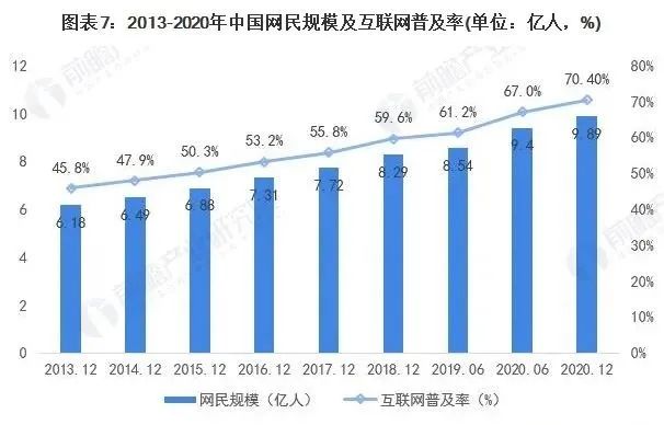 2021年中国酒类流通行业市场现状及发展趋势分析