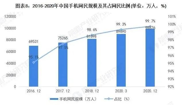 2021年中国酒类流通行业市场现状及发展趋势分析
