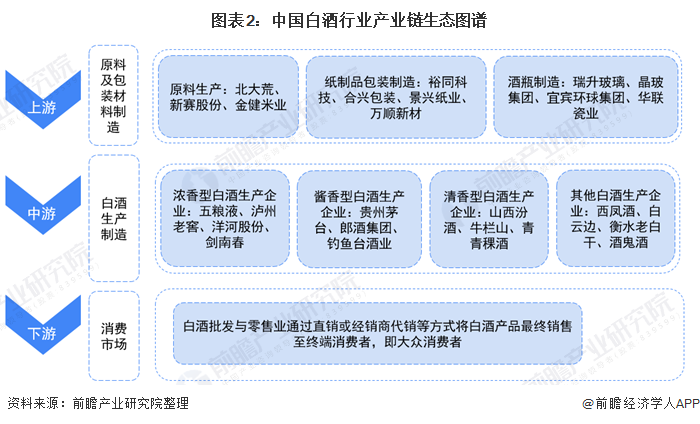 2021年中国白酒产业全景图谱