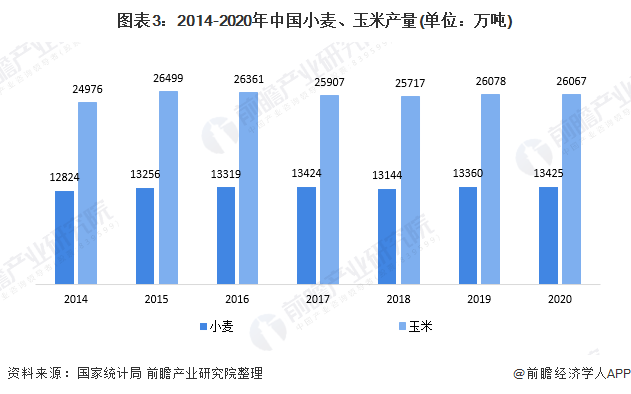 2021年中国白酒产业全景图谱
