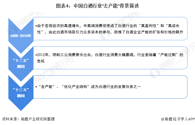 2021年中国白酒产业全景图谱