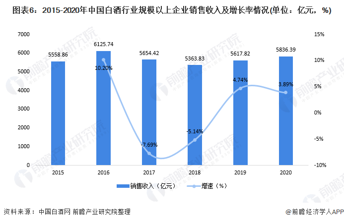 2021年中国白酒产业全景图谱