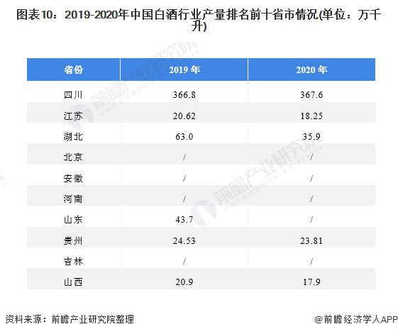 2021年中国白酒产业全景图谱