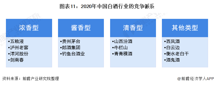 2021年中国白酒产业全景图谱