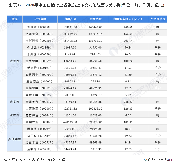2021年中国白酒产业全景图谱