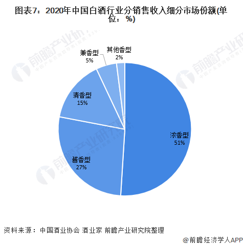 2021年中国白酒产业全景图谱