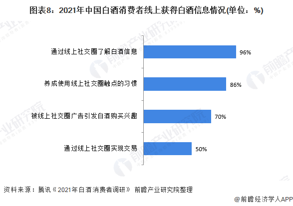 2021年中国白酒产业全景图谱