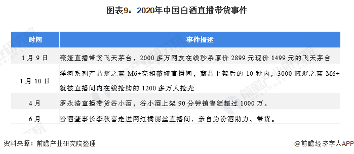 2021年中国白酒产业全景图谱