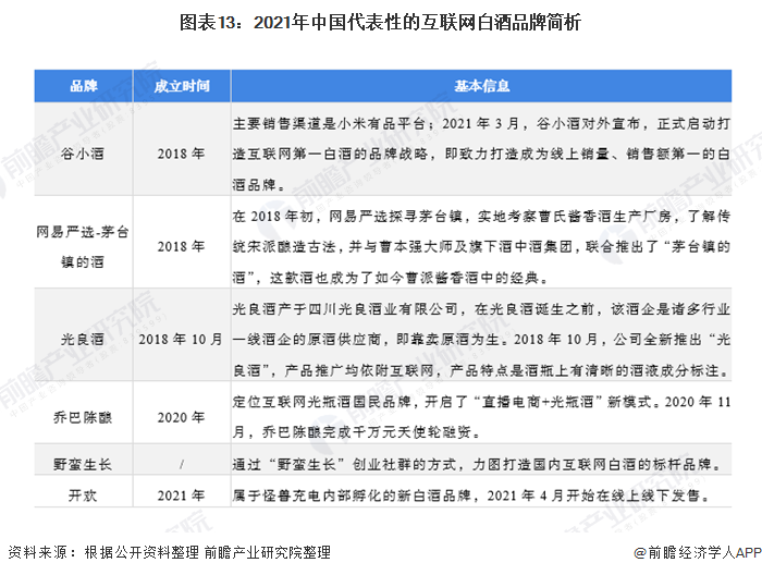 2021年中国白酒产业全景图谱