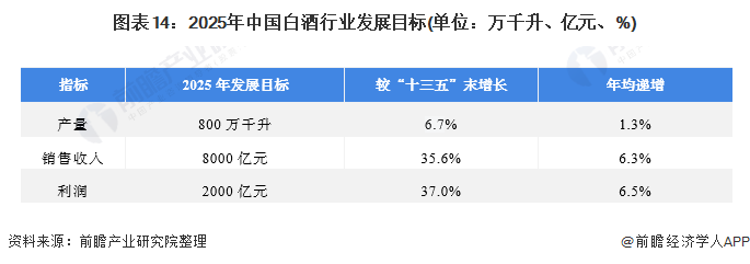 2021年中国白酒产业全景图谱