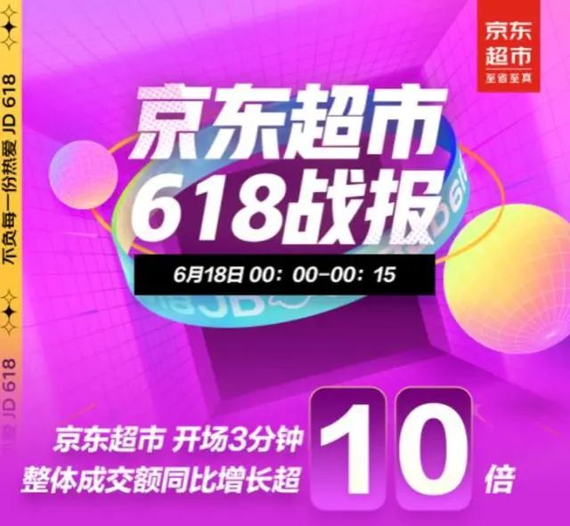 京东618战报:18日干货食品、母婴、酒类爆发增长!