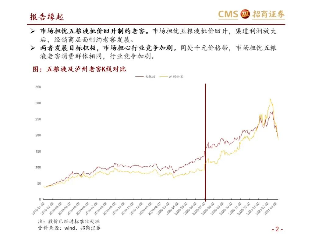 报告：五粮液vs泸州老窖（深度对比）