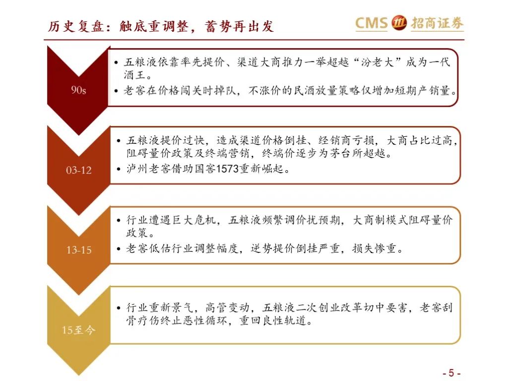 报告：五粮液vs泸州老窖（深度对比）