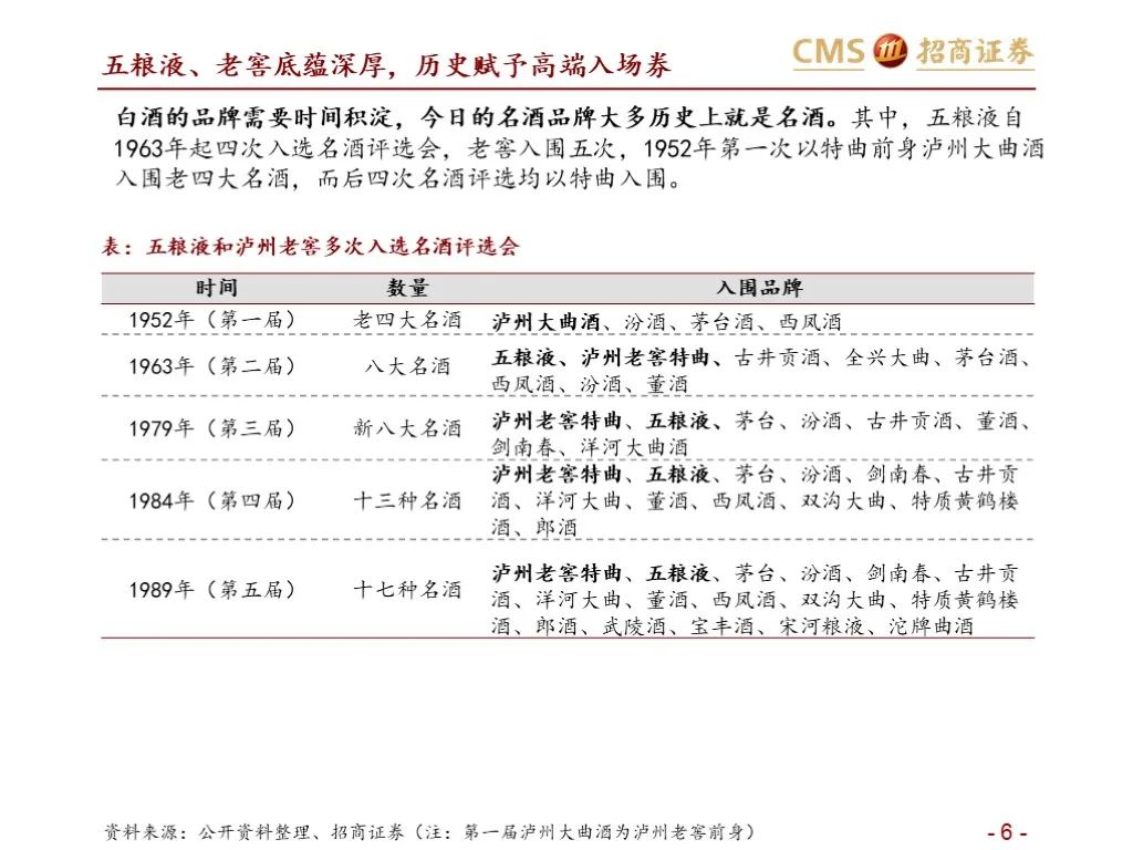 报告：五粮液vs泸州老窖（深度对比）