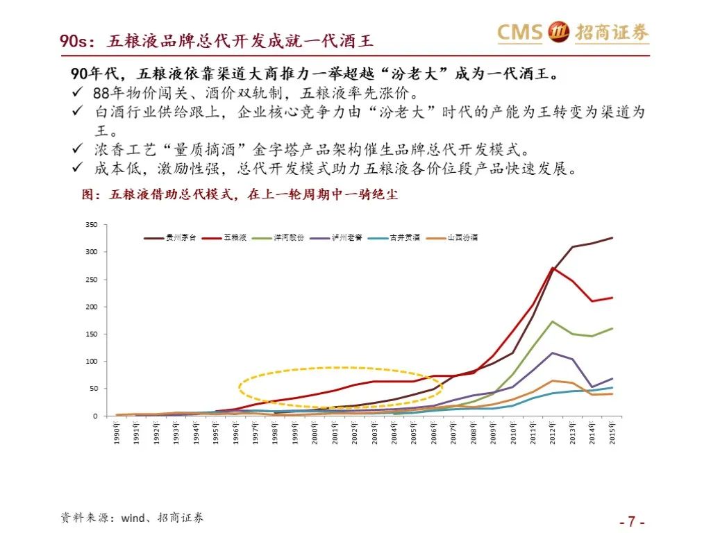 报告：五粮液vs泸州老窖（深度对比）