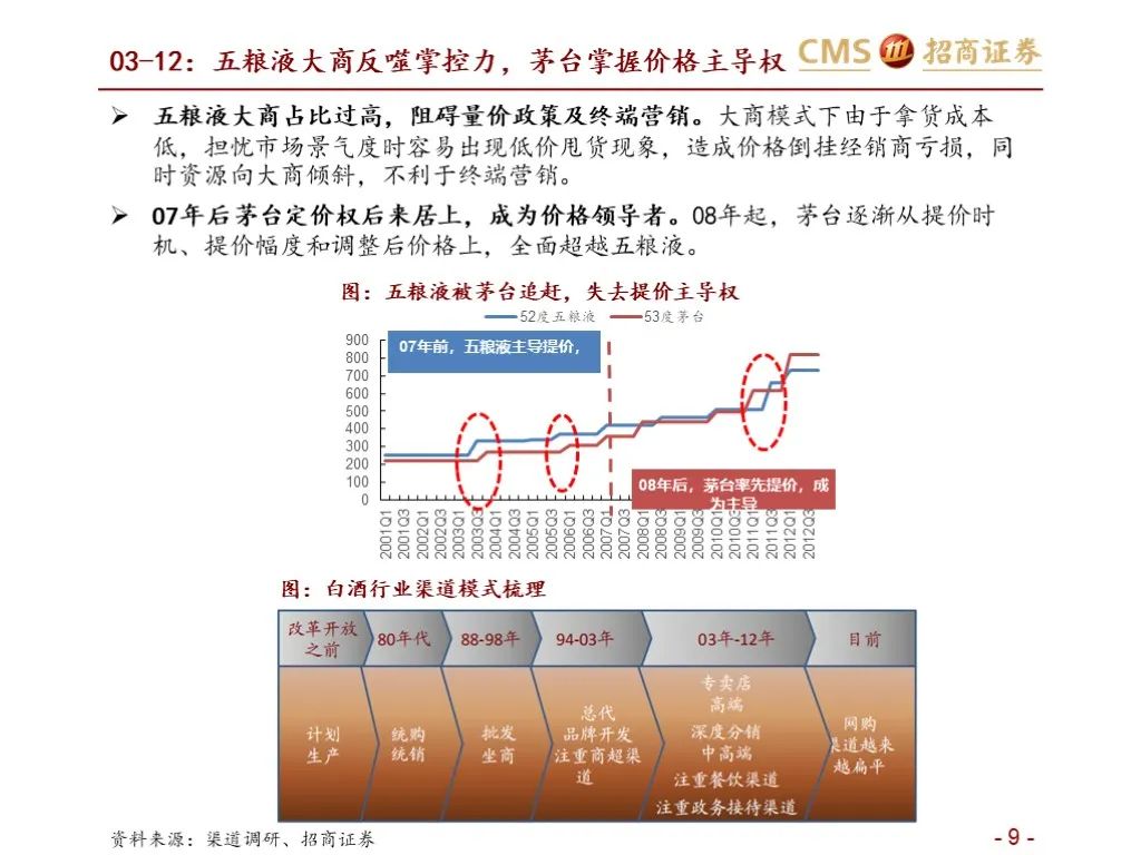 报告：五粮液vs泸州老窖（深度对比）