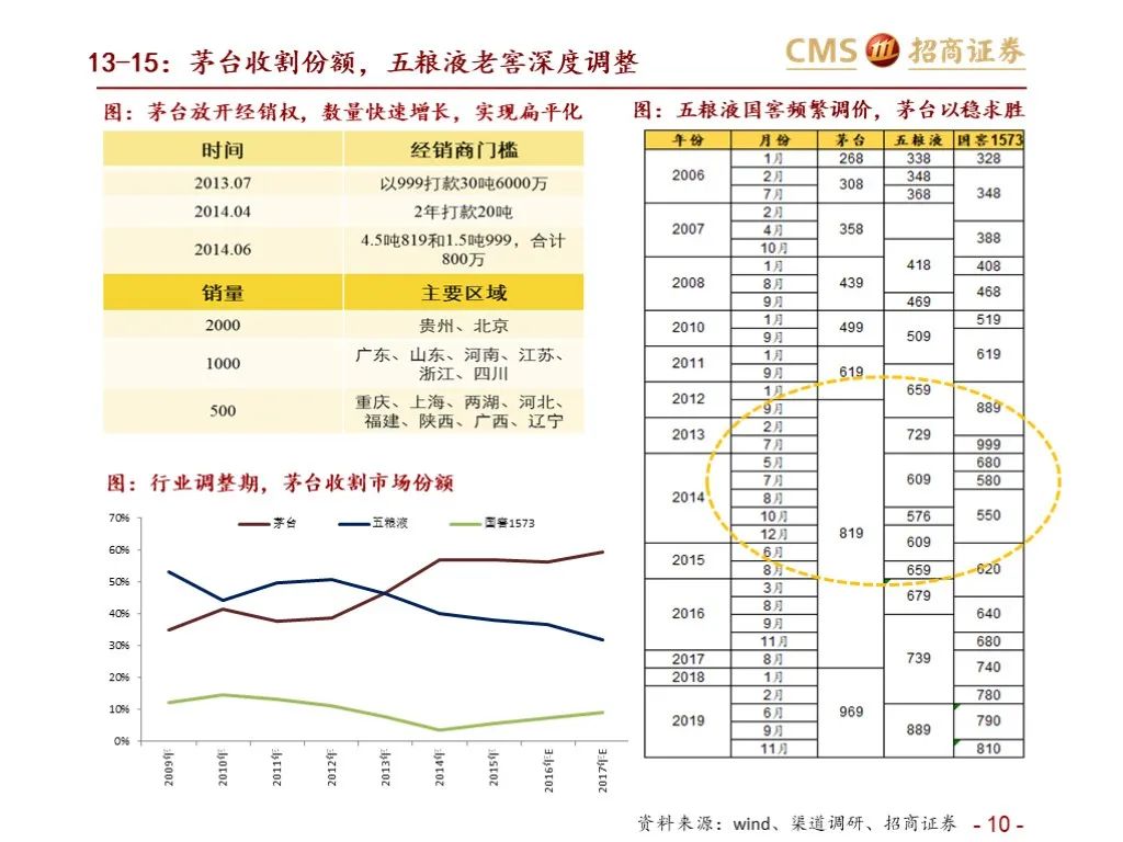 报告：五粮液vs泸州老窖（深度对比）