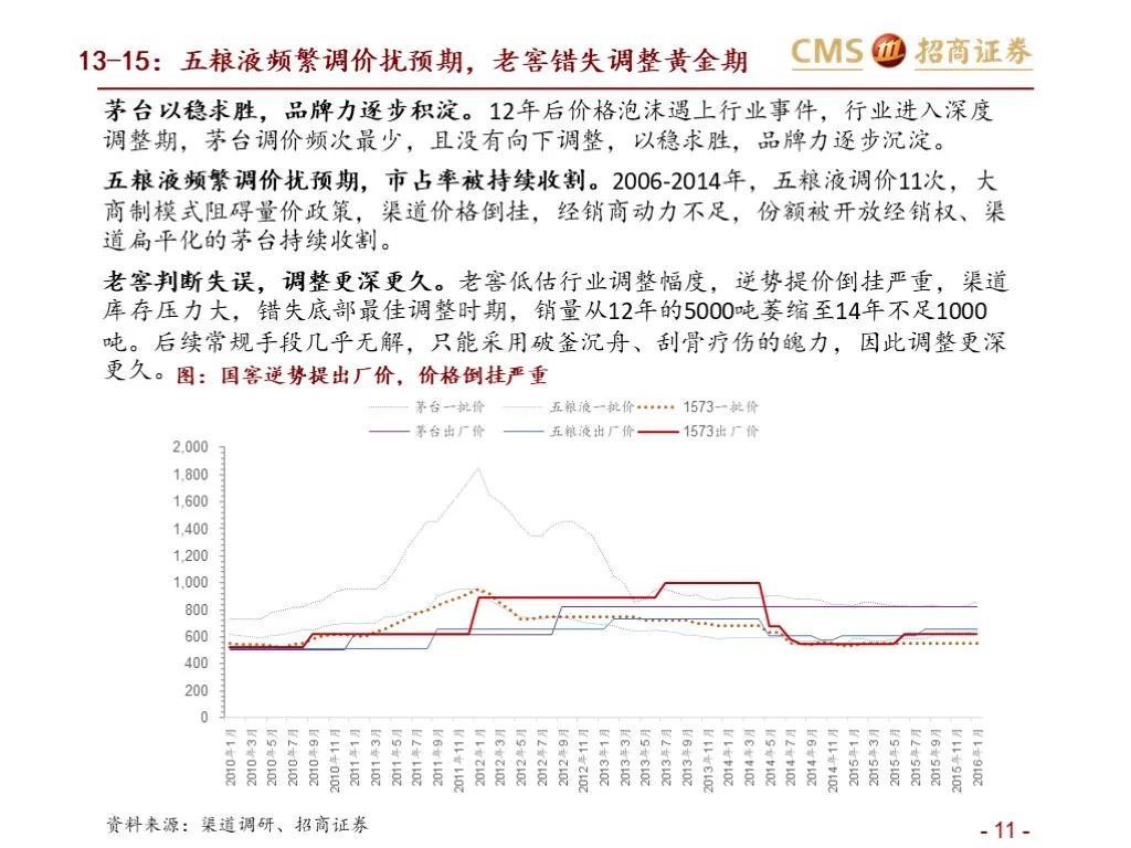 报告：五粮液vs泸州老窖（深度对比）