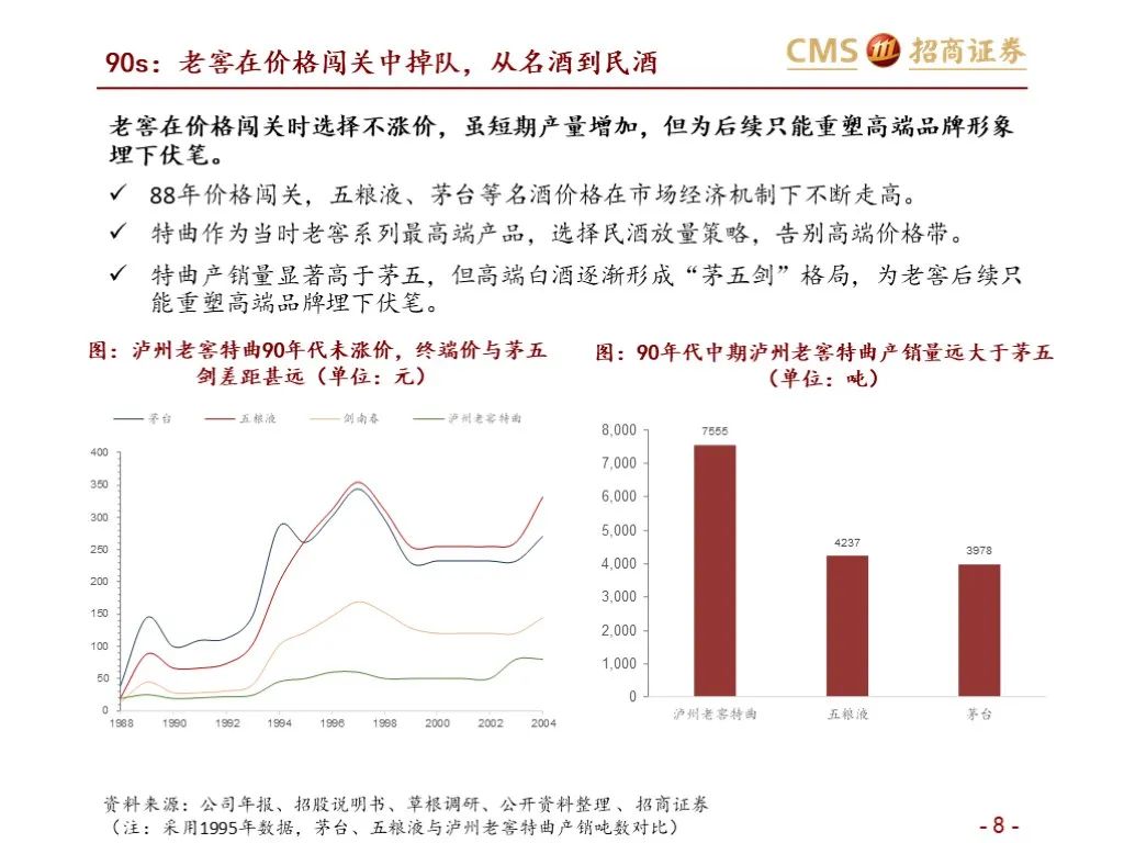 报告：五粮液vs泸州老窖（深度对比）