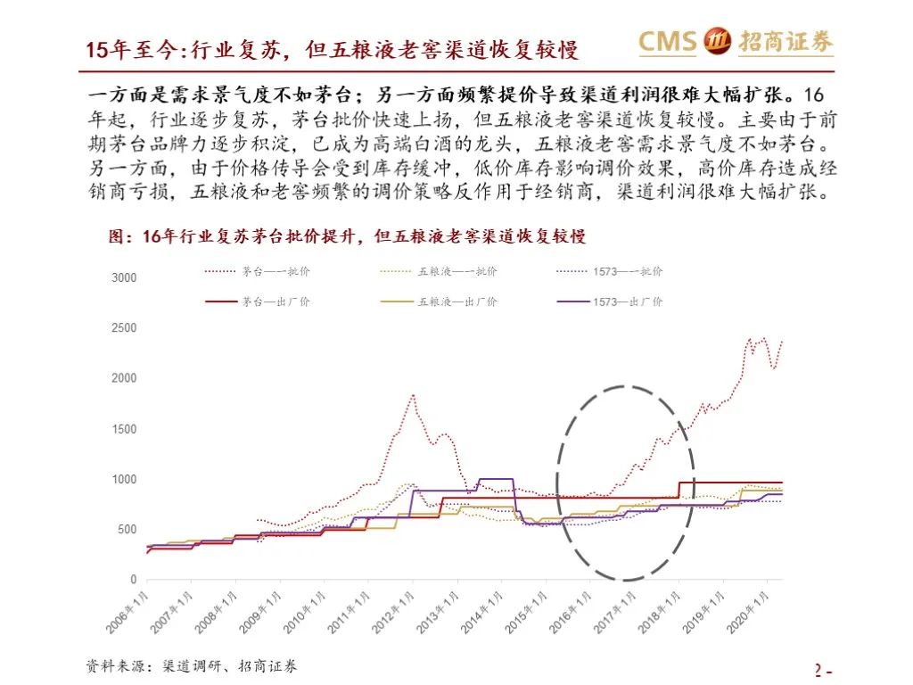 报告：五粮液vs泸州老窖（深度对比）