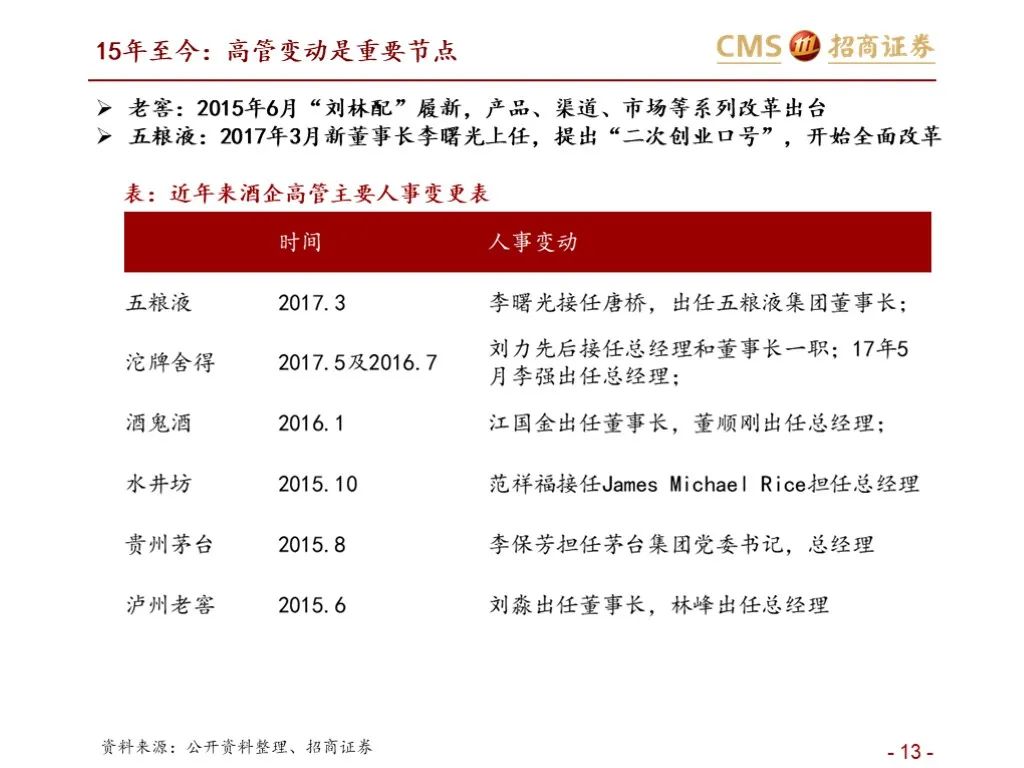 报告：五粮液vs泸州老窖（深度对比）