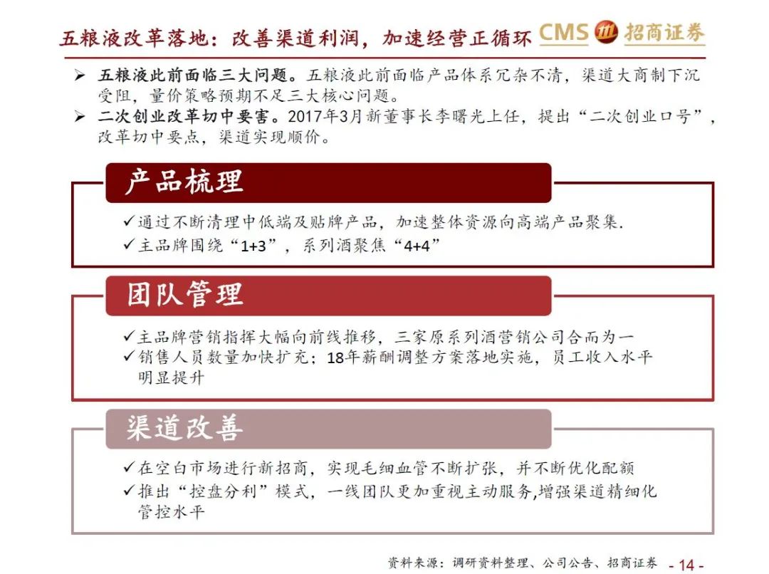报告：五粮液vs泸州老窖（深度对比）